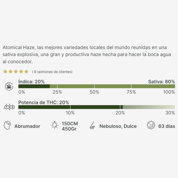 Atomical Haze Málaganjah Paradise Seeds Semillas