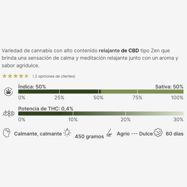 Cbdrelax Málaganjah Grow Colombia