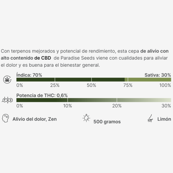 Cbdrelief Málaganjah Grow Colombia