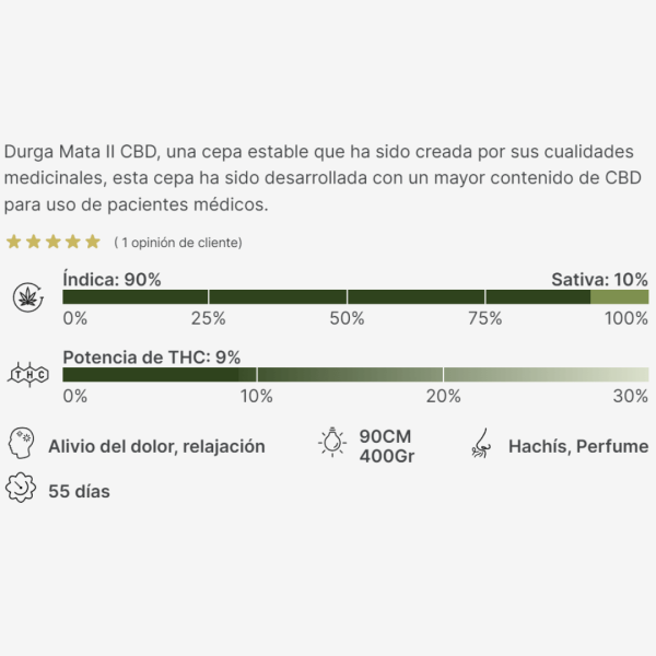 Durga Mata II CBD Málaganjah Grow Colombia