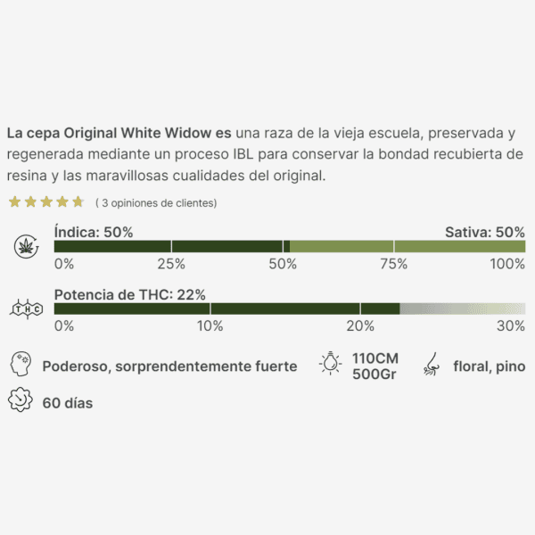 Original White Widow Málaganjah Semillas